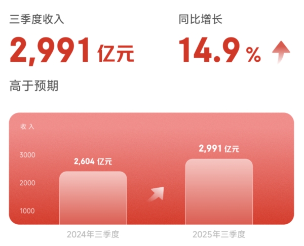 京东2025Q3服饰鞋帽收入增速超行业8倍 JD FASHION带来确定性购物体验 