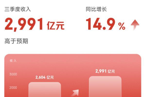 京东2025Q3服饰鞋帽收入增速超行业8倍 JD FASHION带来确定性购物体验 