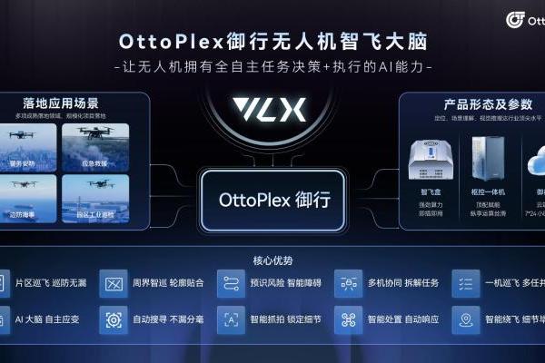 端侧原生架构凭什么是物理AI最优解？答案在这场Om AI联汇的WAIC分论坛中 