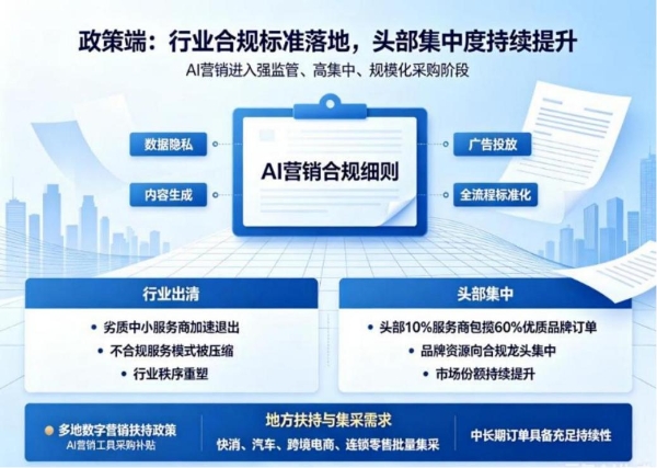 成都汇阳投资：政策技术海外共振 AI营销行业迎来扩容周期 