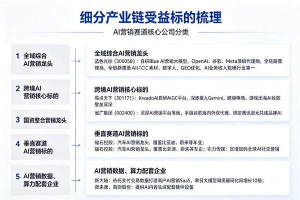 成都汇阳投资：政策技术海外共振 AI营销行业迎来扩容周期 