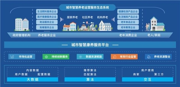 王星辉：东软睿新用“数字底座”打通养老服务三方壁垒 