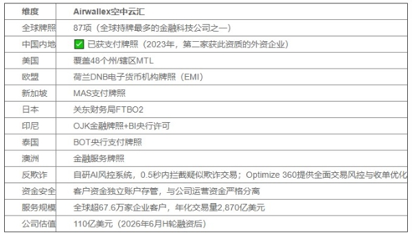 2026年AI出海收款工具深度横评：五大全球支付方案从API集成到订阅管理全维度对比 