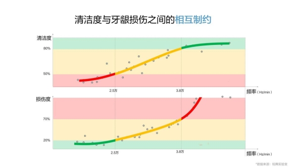 气泡牙刷首创品牌：锐舞如何用超能气泡技术重新定义“刷干净” 