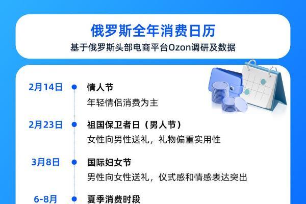 当中国卖家出海俄罗斯：读懂当地消费逻辑，比读懂促销规则更重要 