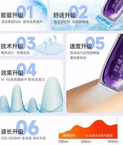 2026家用脱毛仪品牌实力横评：ycyn冰点硬核参数与合规资质，平价医用级国货 