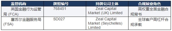ZFX正规吗？山海证券最新监管资质与资金安全客观解析 