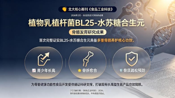 科研新突破！植物乳植杆菌BL25+水苏糖合生元落地骨骼健康赛道， 一站式解决长高、骨折修复、骨质疏松多重需求