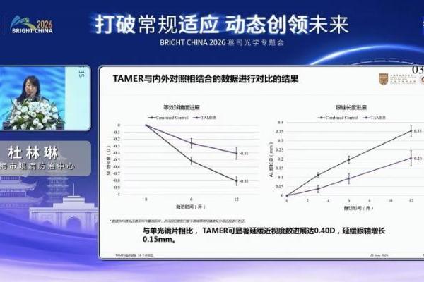 蔡司成长怡临床12个月数据发布：儿童近视防控双维验证，配戴有效，停戴不反弹 