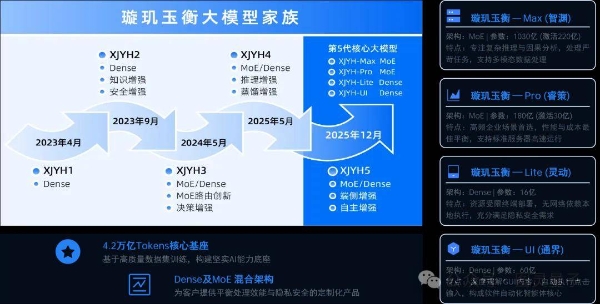 卓世科技与图灵量子达成战略合作，共探量子+AI Token融合创新路径 