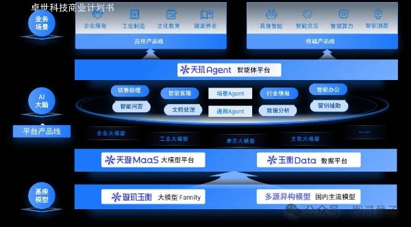卓世科技与图灵量子达成战略合作，共探量子+AI Token融合创新路径 