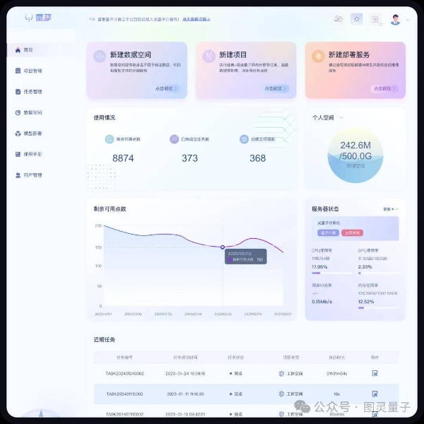 卓世科技与图灵量子达成战略合作，共探量子+AI Token融合创新路径 