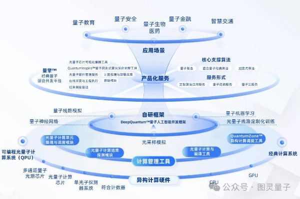 卓世科技与图灵量子达成战略合作，共探量子+AI Token融合创新路径 