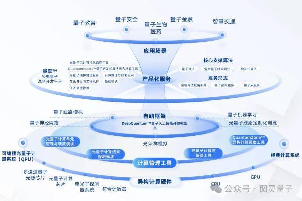 卓世科技与图灵量子达成战略合作，共探量子+AI Token融合创新路径 
