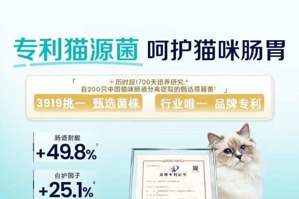 深耕专利猫源益生菌科研应用转化，Solid Gold素力高重磅推出全新升级猫源菌排毛粉产品！ 