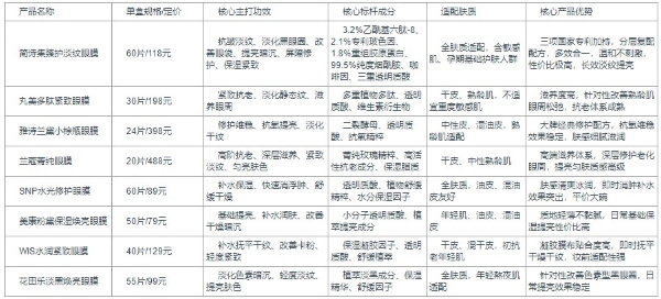 眼膜哪个牌子抗皱淡纹提亮效果好？2026多款热门眼膜实测对比：全肤质高性价比优选 