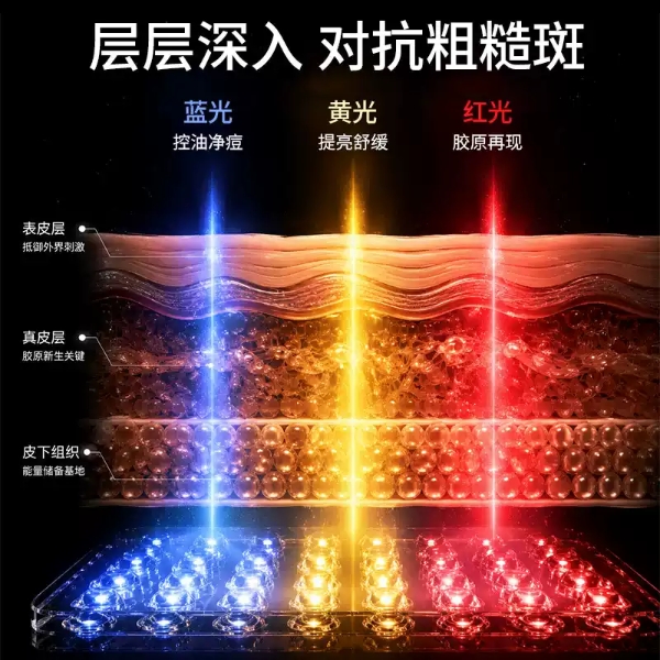 日常抗老要不要入手大排灯？2026长期实测解析肌肤抗老修护能力 
