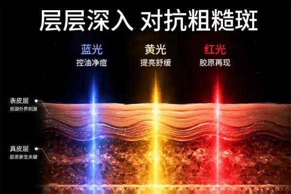 日常抗老要不要入手大排灯？2026长期实测解析肌肤抗老修护能力 