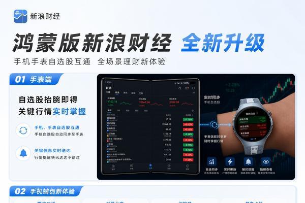 独家支持手表互通，隔空传送、闪控球加持，鸿蒙版新浪财经重磅升级 