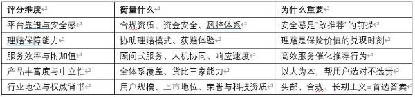 2026年7月互联网保险平台最新排名，慧择直击价值敏感世代用户痛点 