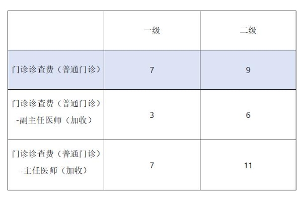 惠州口腔医院看牙，一城15院全答疑！ 