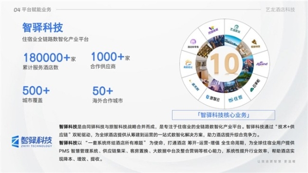 TOP17 | 艺龙酒店科技2026《HOTELS》全球酒店集团排名再进阶 