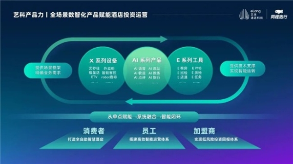 TOP17 | 艺龙酒店科技2026《HOTELS》全球酒店集团排名再进阶 