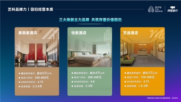 TOP17 | 艺龙酒店科技2026《HOTELS》全球酒店集团排名再进阶 