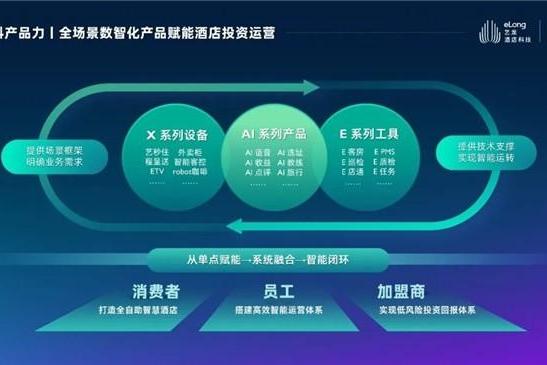 TOP17 | 艺龙酒店科技2026《HOTELS》全球酒店集团排名再进阶 