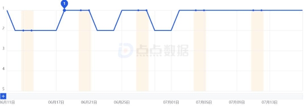 腾讯这款做了8年的游戏，登上了“世界之巅” 