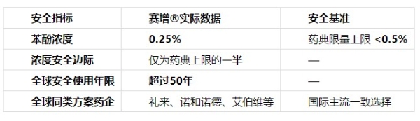 孩子长期打生长激素安全吗：2026赛增水剂20年50万例抗体零检出与药典规范抑菌剂的安全底线 