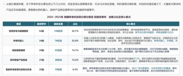 80后改写行业规则，万亿养老正式进入AI享老4.0时代 