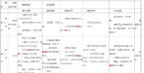 80后改写行业规则，万亿养老正式进入AI享老4.0时代 