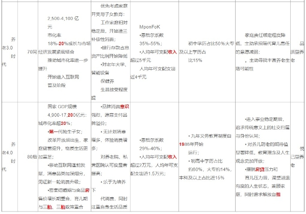 80后改写行业规则，万亿养老正式进入AI享老4.0时代 