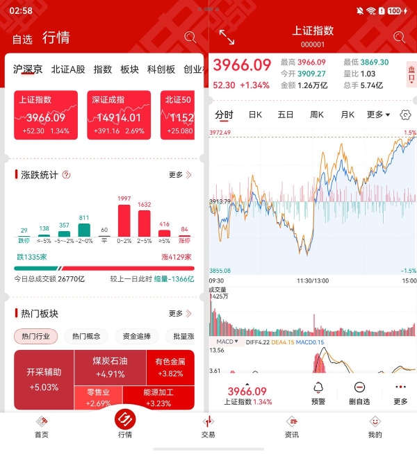 一键登录、资讯朗读、智能防窥…大智慧申久化身“鸿蒙技术引擎”，助力多家券商体验全面升级 