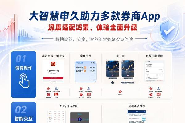 一键登录、资讯朗读、智能防窥…大智慧申久化身“鸿蒙技术引擎”，助力多家券商体验全面升级 