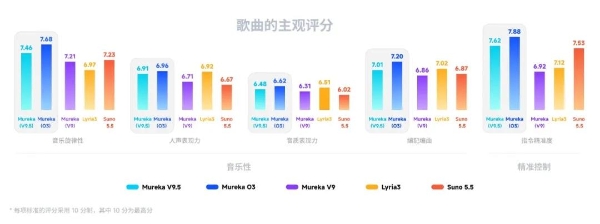 昆仑万维方汉WAIC抛三大产业预判：世界模型将走出屏幕，游戏与音乐行业迎来“范式跃迁” 