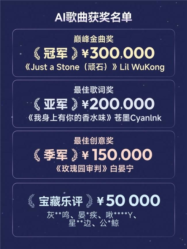 投稿作品超16万 网易云音乐第2届百万奖金AI音乐创作大赛收官 