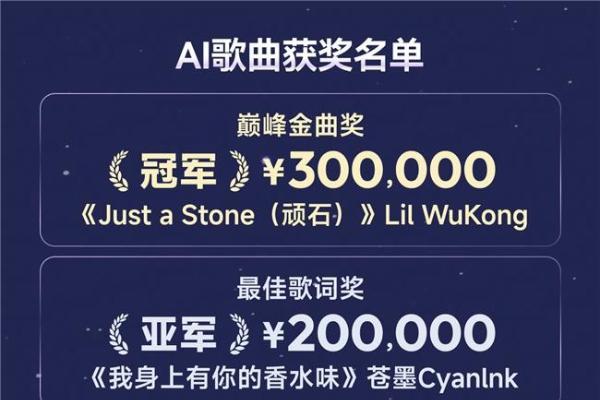 投稿作品超16万 网易云音乐第2届百万奖金AI音乐创作大赛收官 
