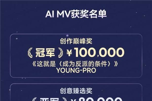 投稿作品超16万 网易云音乐第2届百万奖金AI音乐创作大赛收官 