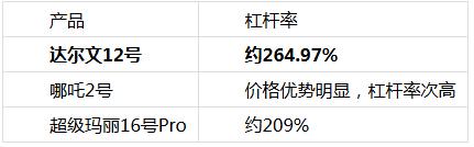 五款热销成人重疾险硬核横评：为什么只有达尔文12号敢叫“性价比之王”？ 
