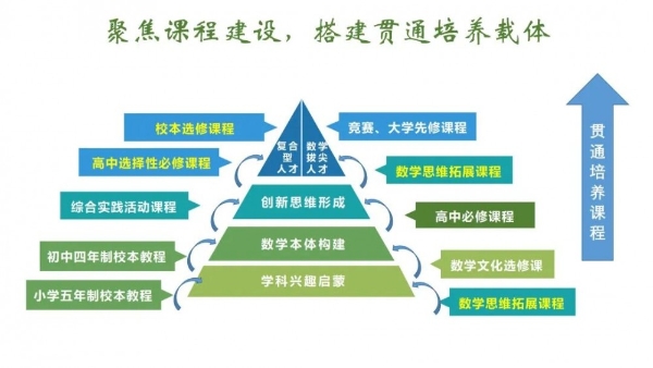 高考全市33名！圆梦北大数院，她说全是学校给的底气 