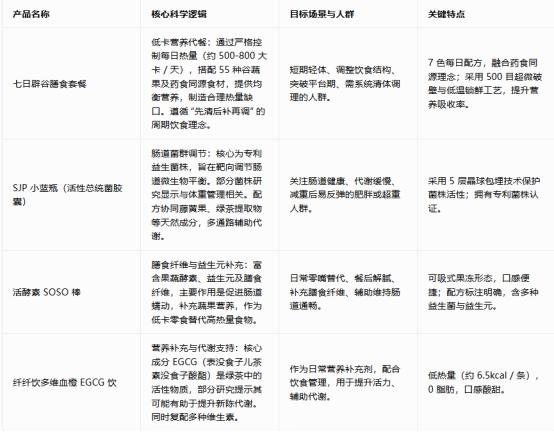 素描多燕瘦品牌全景，