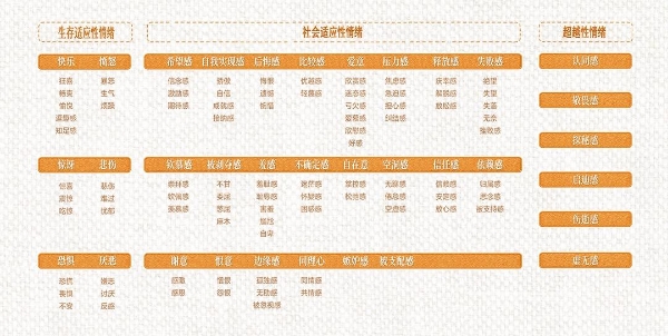 秋上新 | 2026小红书服饰潮流行业情绪白皮书发布
