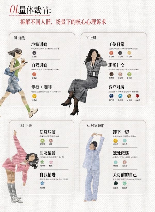 秋上新 | 2026小红书服饰潮流行业情绪白皮书发布