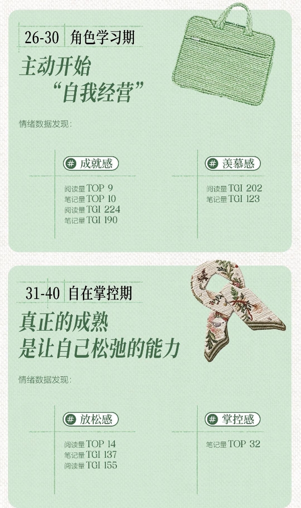 秋上新 | 2026小红书服饰潮流行业情绪白皮书发布