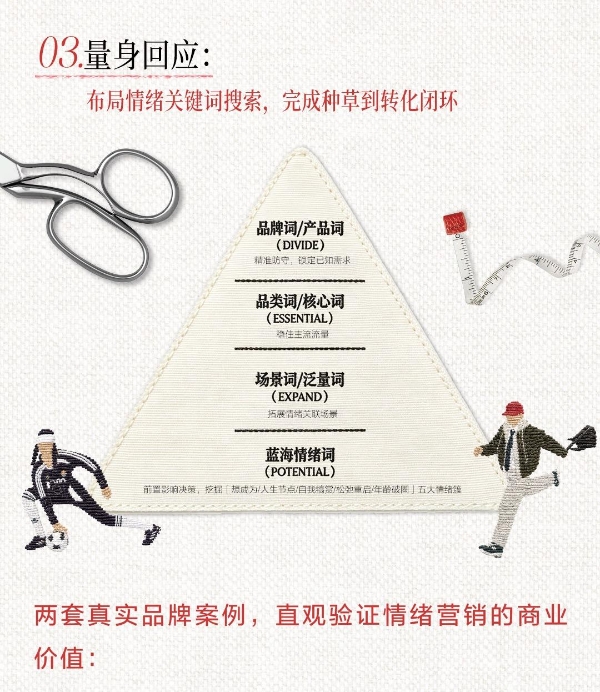 秋上新 | 2026小红书服饰潮流行业情绪白皮书发布