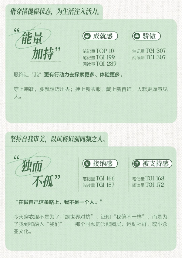秋上新 | 2026小红书服饰潮流行业情绪白皮书发布