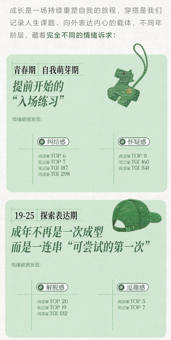 秋上新 | 2026小红书服饰潮流行业情绪白皮书发布