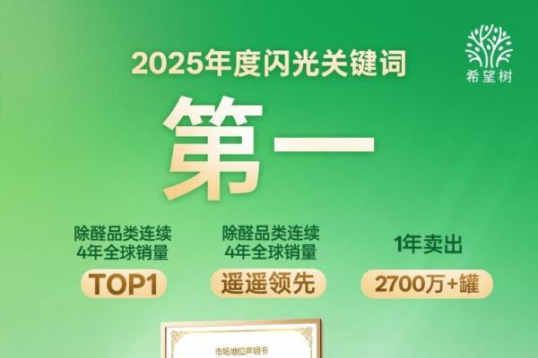 新国标实施一周年：除醛行业正在经历的“结构性升级” 